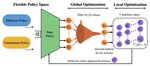 Policy Agnostic RL Fine-Tuning Multiple Policy Classes with Actor-Critic RL
