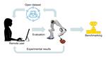 Train Offline, Test Online: A Real Robot Learning Benchmark (TOTO)