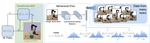 Behavioral Priors for Reinforcement Learning